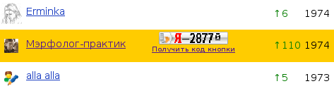 Рейтинг в Яндекс-блоги